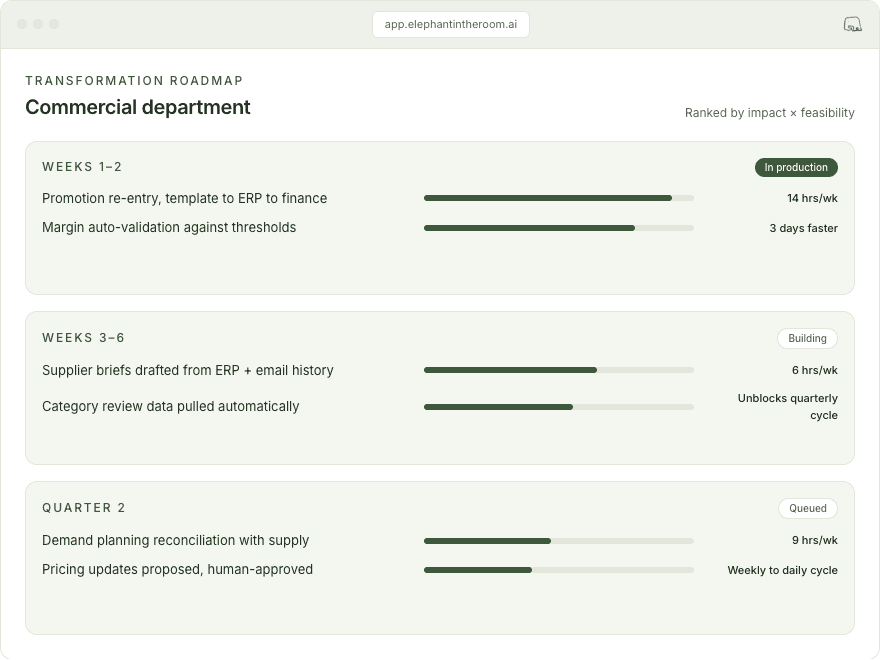 Roadmap screen of the platform