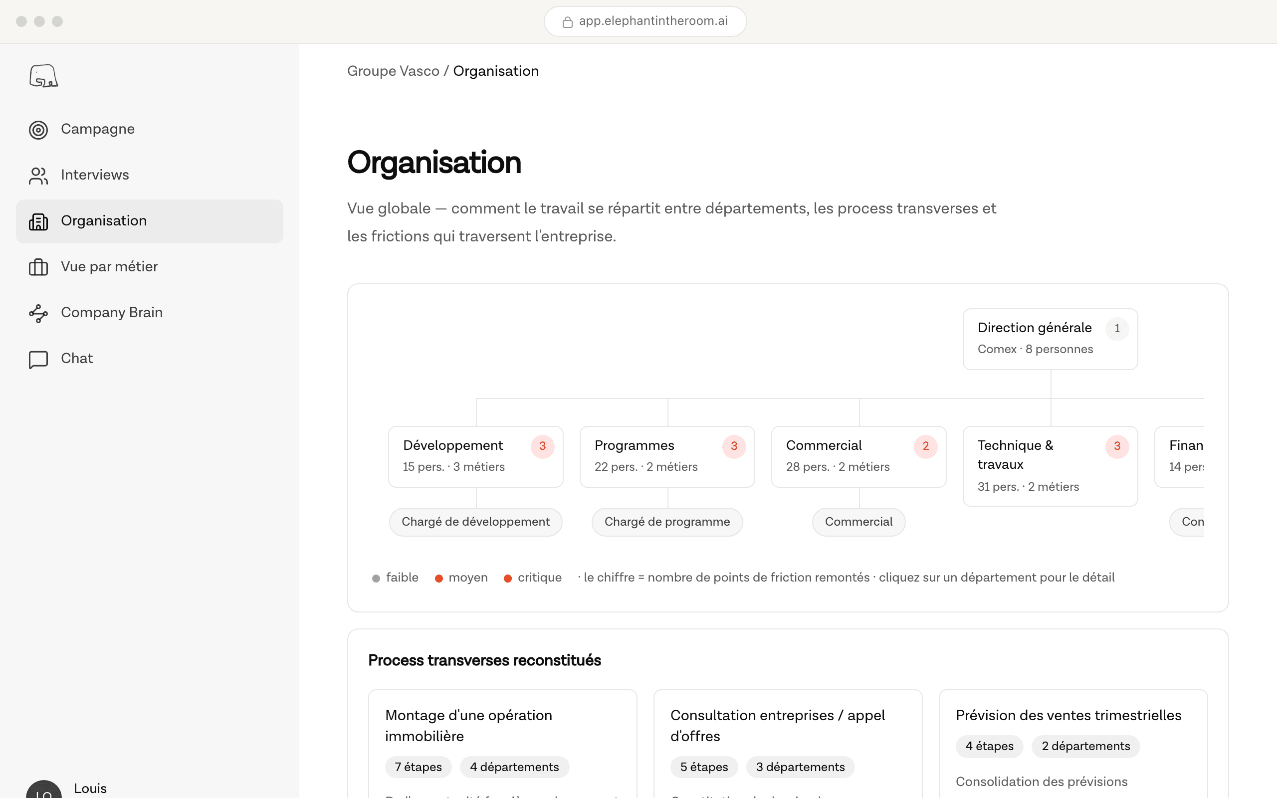 Cartographie de l'organisation reconstituée à partir des entretiens, avec les points de friction par département